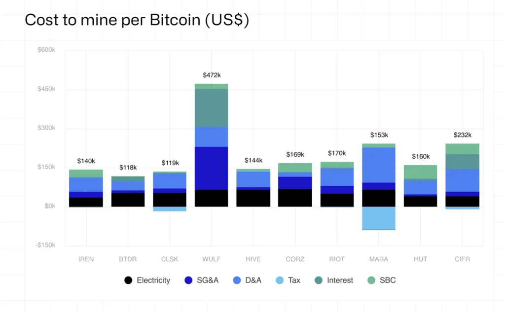 Source: CoinShares