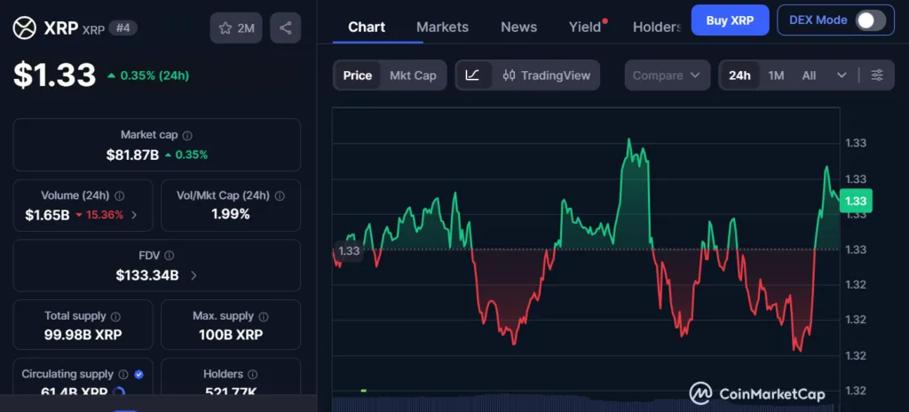 XRP investors in last chance saloon, analysts say XRP investors in last chance saloon, analysts say