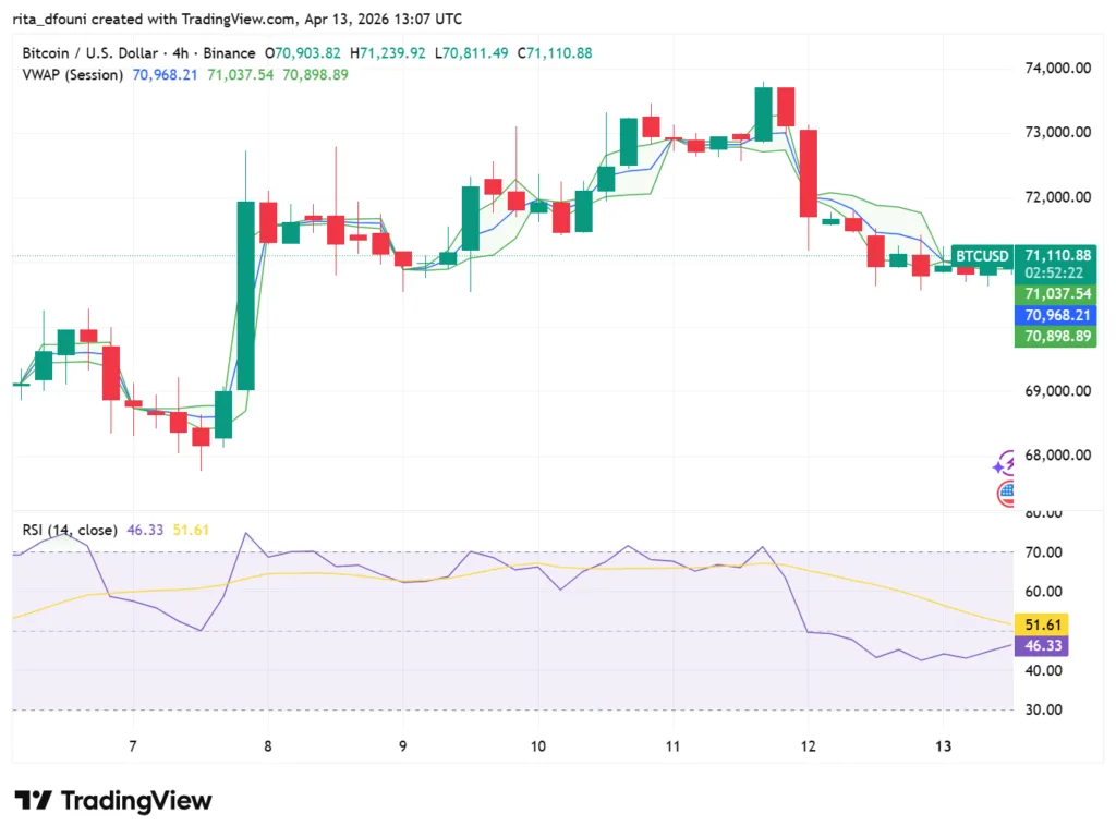 Bitcoin, Ethereum, Solana, XRP, Cardano: Top crypto tokens' market analysis