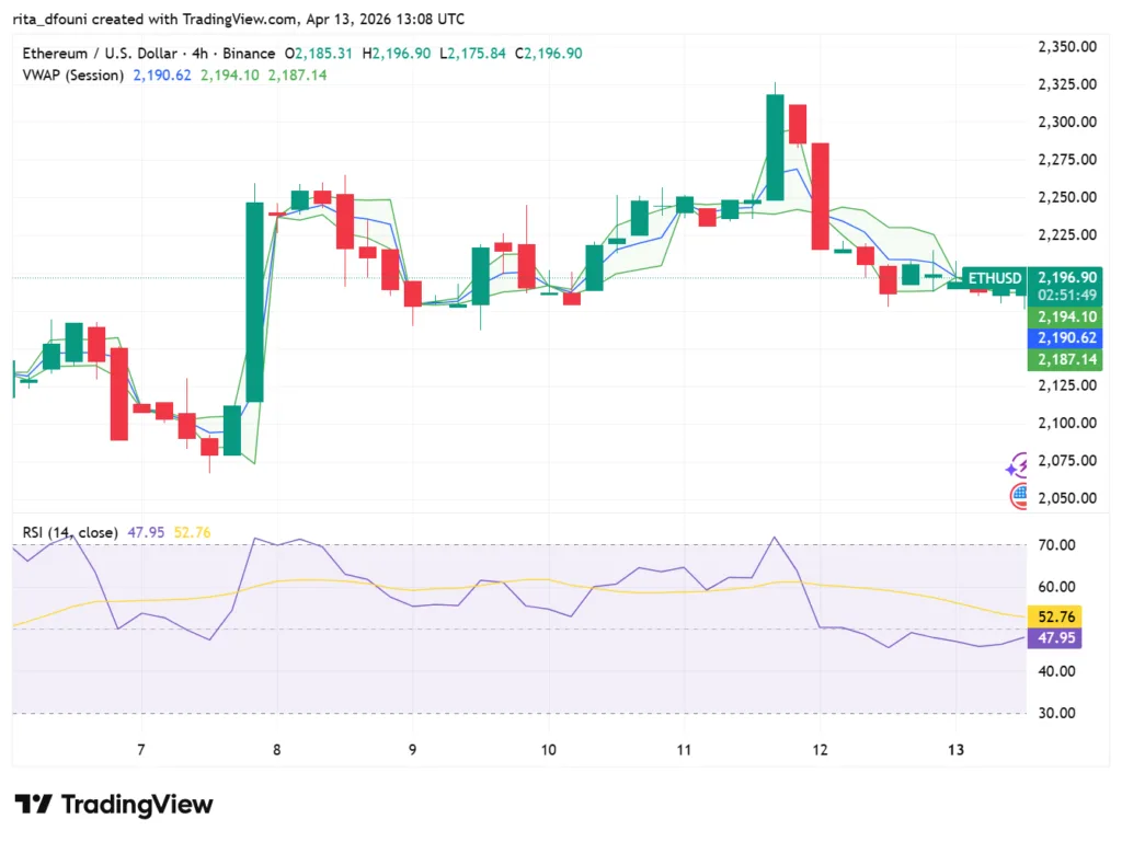 Bitcoin, Ethereum, Solana, XRP, Cardano: Top crypto tokens' market analysis Bitcoin, Ethereum, Solana, XRP, Cardano: Top crypto tokens' market analysis