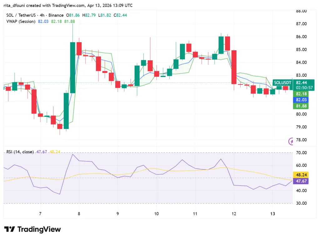 Bitcoin, Ethereum, Solana, XRP, Cardano: Top crypto tokens' market analysis Bitcoin, Ethereum, Solana, XRP, Cardano: Top crypto tokens' market analysis