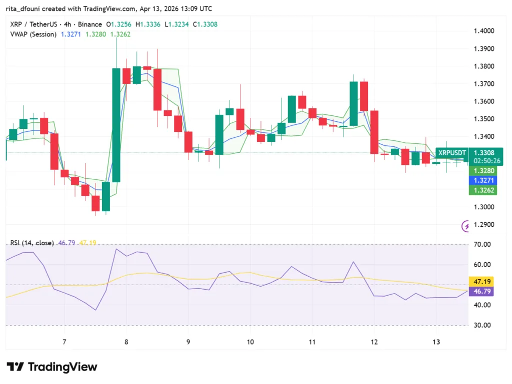 Bitcoin, Ethereum, Solana, XRP, Cardano: Top crypto tokens' market analysis Bitcoin, Ethereum, Solana, XRP, Cardano: Top crypto tokens' market analysis