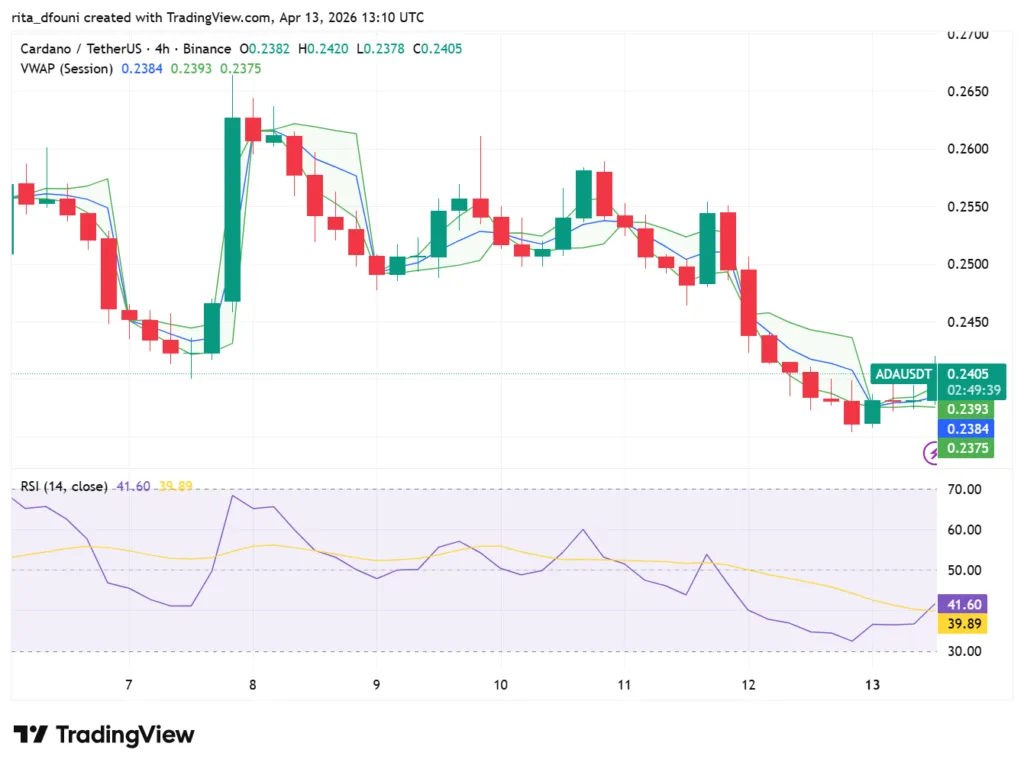 Bitcoin, Ethereum, Solana, XRP, Cardano: Top crypto tokens' market analysis Bitcoin, Ethereum, Solana, XRP, Cardano: Top crypto tokens' market analysis