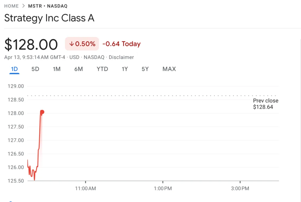Michael Saylor’s Strategy buys 13,927 BTC, lifts holdings to 780,897 Michael Saylor’s Strategy buys 13,927 BTC, lifts holdings to 780,897