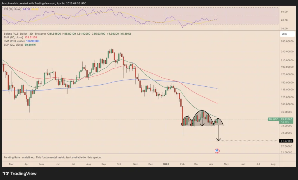 Solana Price Prediction Eyes $90 as Stablecoin Debate Builds Solana Price Prediction Eyes $90 as Stablecoin Debate Builds