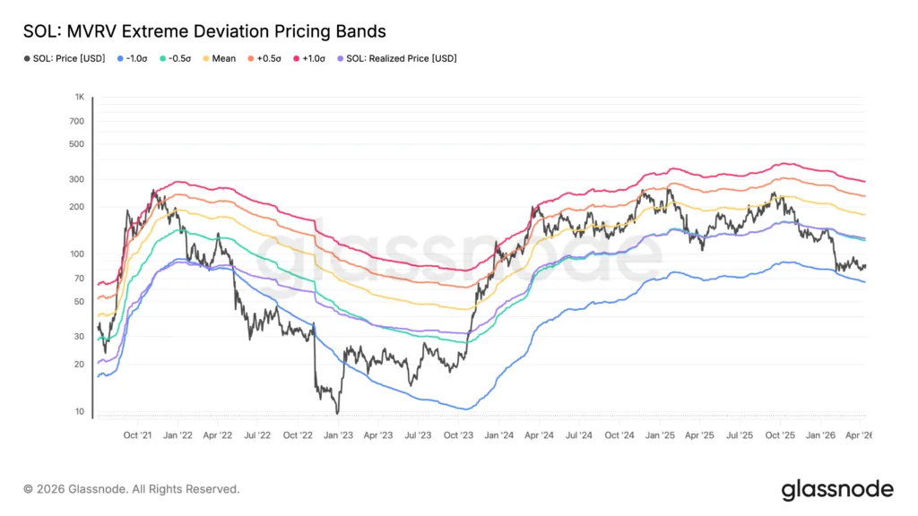 Solana Price Prediction Eyes $90 as Stablecoin Debate Builds Solana Price Prediction Eyes $90 as Stablecoin Debate Builds
