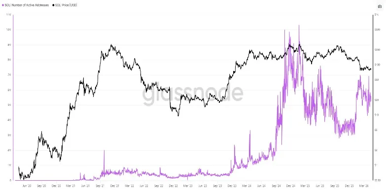 Solana Price Prediction Eyes $90 as Stablecoin Debate Builds Solana Price Prediction Eyes $90 as Stablecoin Debate Builds