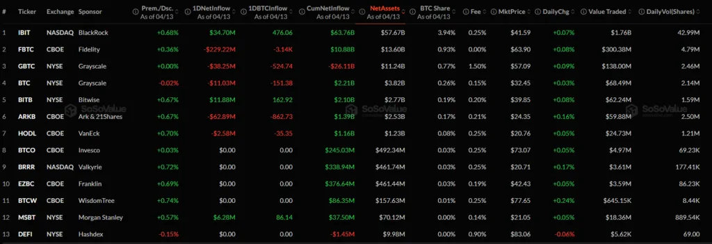 Bitcoin ETFs bleed $291.11 million as Fidelity's FBTC tops the daily outflow list Bitcoin ETFs bleed $291.11 million as Fidelity's FBTC tops the daily outflow list