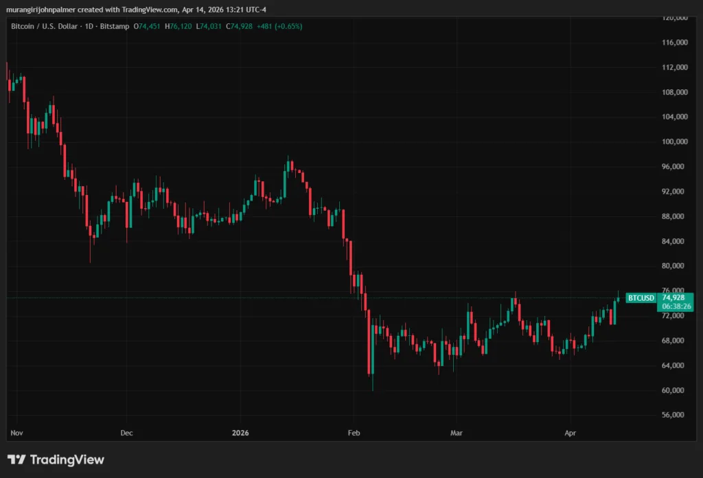 Goldman Sachs' Bitcoin ETF push expands into options income play Goldman Sachs' Bitcoin ETF push expands into options income play
