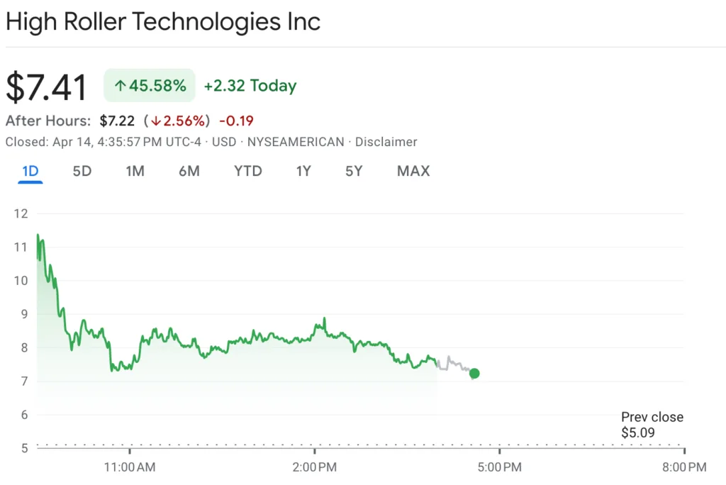 Crypto.com strikes High Roller deal for U.S. prediction markets Source: Google Finance