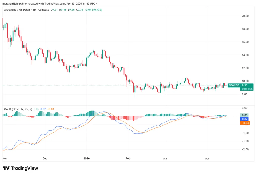 Bitwise debuts Avalanche ETF with staking yield feature Bitwise debuts Avalanche ETF with staking yield feature