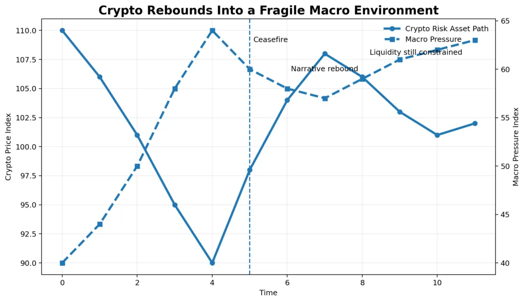 Ceasefire economics: When risk pauses but doesn’t disappear Ceasefire economics: When risk pauses but doesn’t disappear