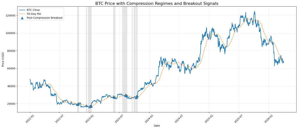 Market calm is not always a safety signal, here's why Market calm is not always a safety signal, here's why