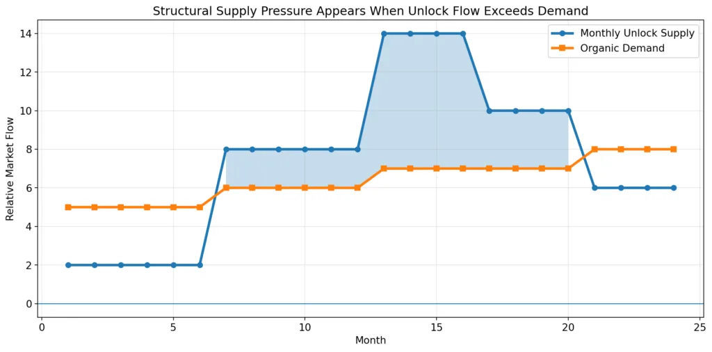 The great unlock: Why supply matters more than demand The great unlock: Why supply matters more than demand