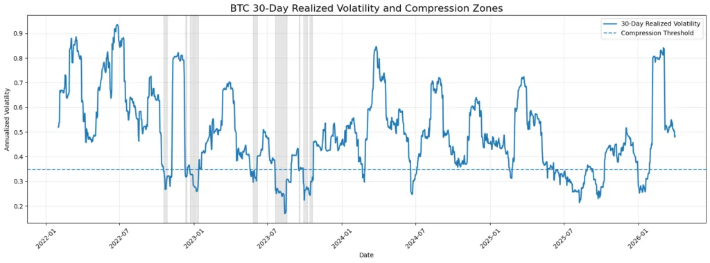 Market calm is not always a safety signal, here's why Market calm is not always a safety signal, here's why