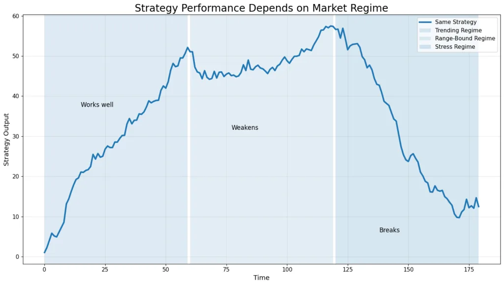 The myth of the perfect strategy: Why every edge is temporary The myth of the perfect strategy: Why every edge is temporary