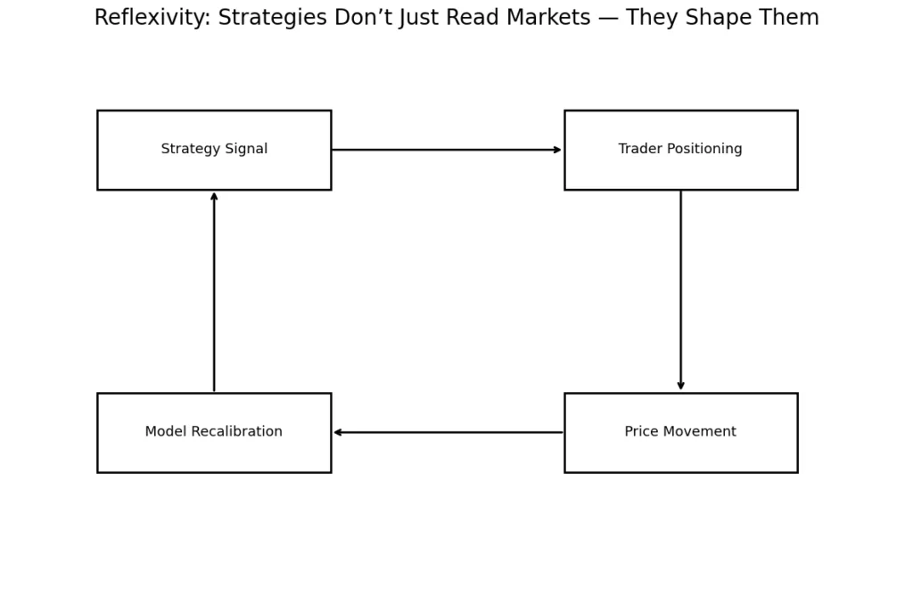 The myth of the perfect strategy: Why every edge is temporary The myth of the perfect strategy: Why every edge is temporary