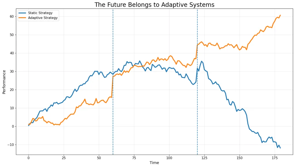 The myth of the perfect strategy: Why every edge is temporary The myth of the perfect strategy: Why every edge is temporary