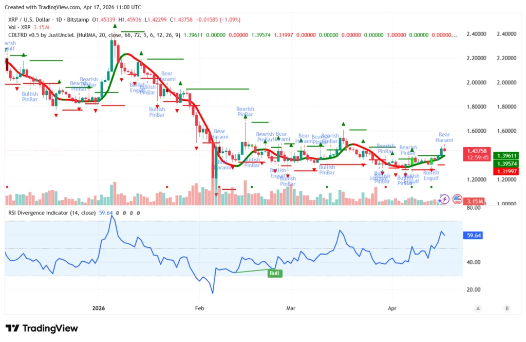 XRP price surges 2.54 percent as ETFs record $11.87 million in daily inflows XRP price surges 2.54 percent as ETFs record $11.87 million in daily inflows
