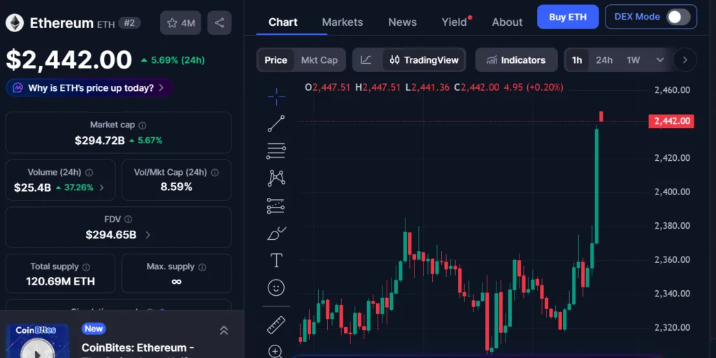 Ethereum NFT platform foundation shuts down following a botched blackdove sale Ethereum NFT platform foundation shuts down following a botched blackdove sale