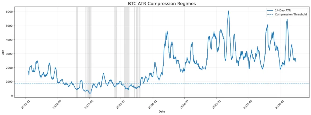 Market calm is not always a safety signal, here's why Market calm is not always a safety signal, here's why