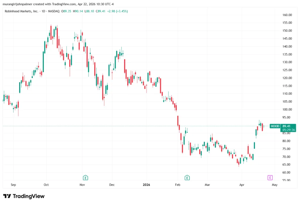 Robinhood Ventures Fund makes $75 million OpenAI move for retail access Robinhood Ventures Fund makes $75 million OpenAI move for retail access