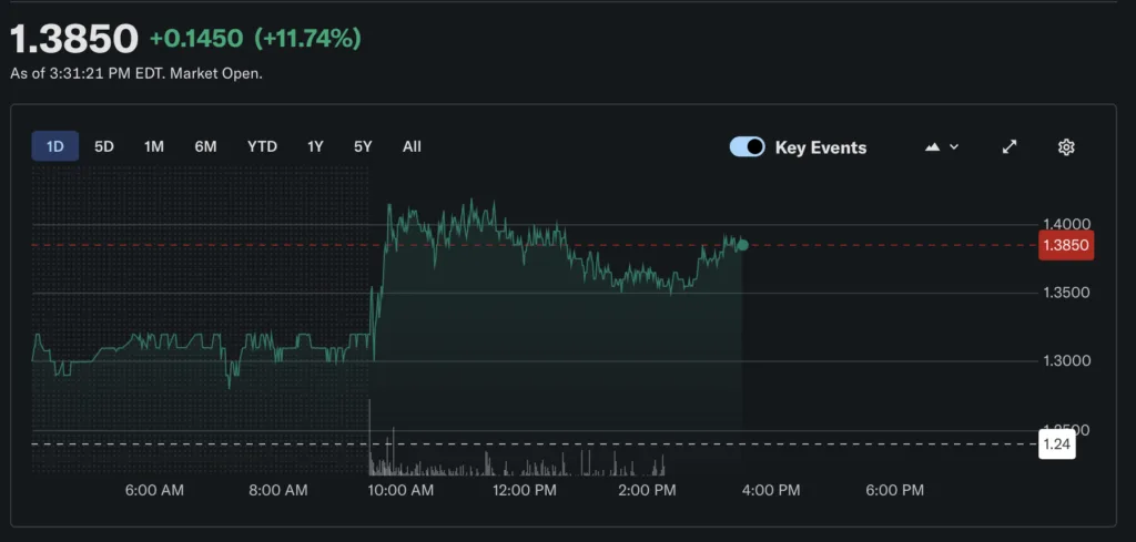 Source: Yahoo Finance