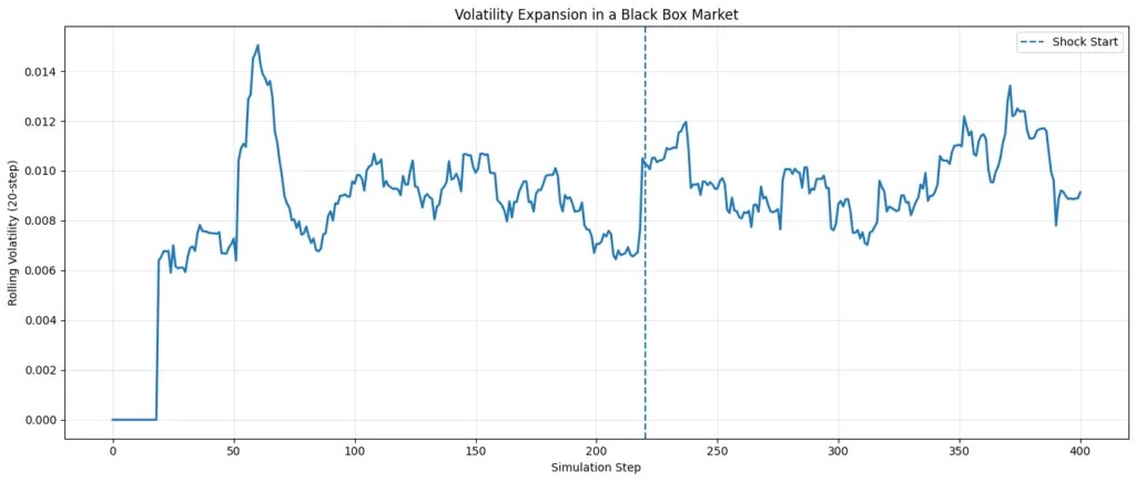 The black box economy: When nobody understands the market anymore The black box economy: When nobody understands the market anymore