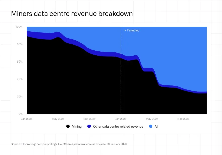 Green BTC miner Soluna buys wind farm, aims to power AI data centre Green BTC miner Soluna buys wind farm, aims to power AI data centre