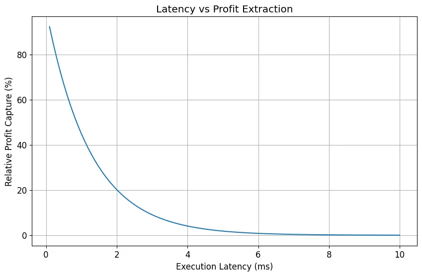 The latency war: Speed as the ultimate trading alpha to make you a winner The latency war: Speed as the ultimate trading alpha to make you a winner
