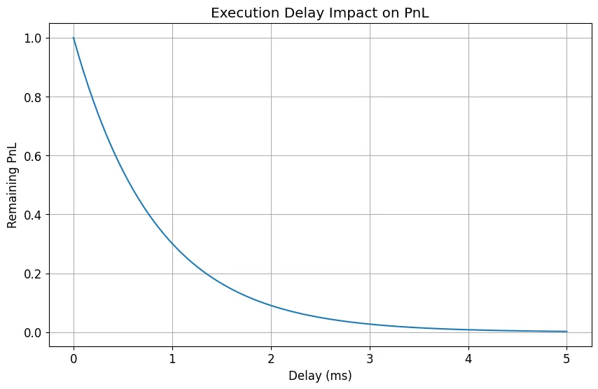 The latency war: Speed as the ultimate trading alpha to make you a winner The latency war: Speed as the ultimate trading alpha to make you a winner