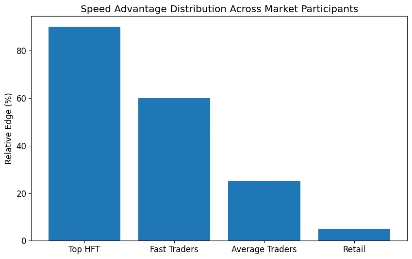 The latency war: Speed as the ultimate trading alpha to make you a winner The latency war: Speed as the ultimate trading alpha to make you a winner