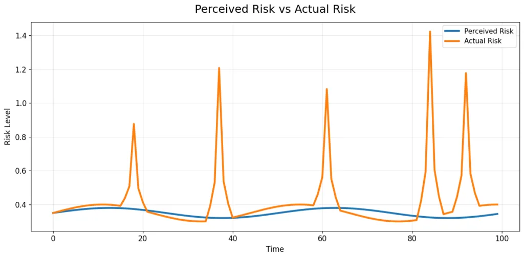 Safety was never real: The biggest lie in finance Safety was never real: The biggest lie in finance