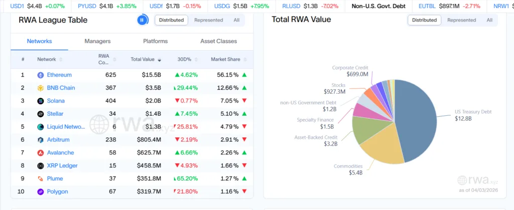 IMF flags financial stability risks in tokenization and RWAs IMF flags financial stability risks in tokenization and RWAs
