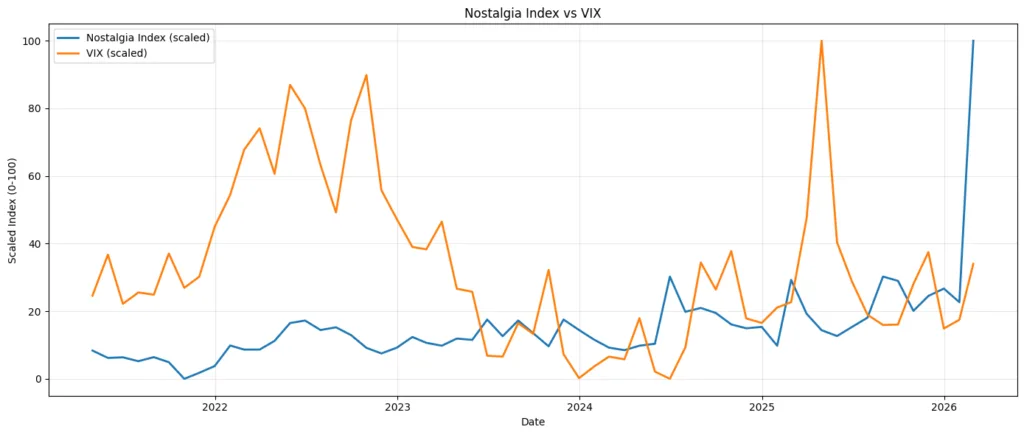 The nostalgia economy: Why the future looks like the past The nostalgia economy: Why the future looks like the past
