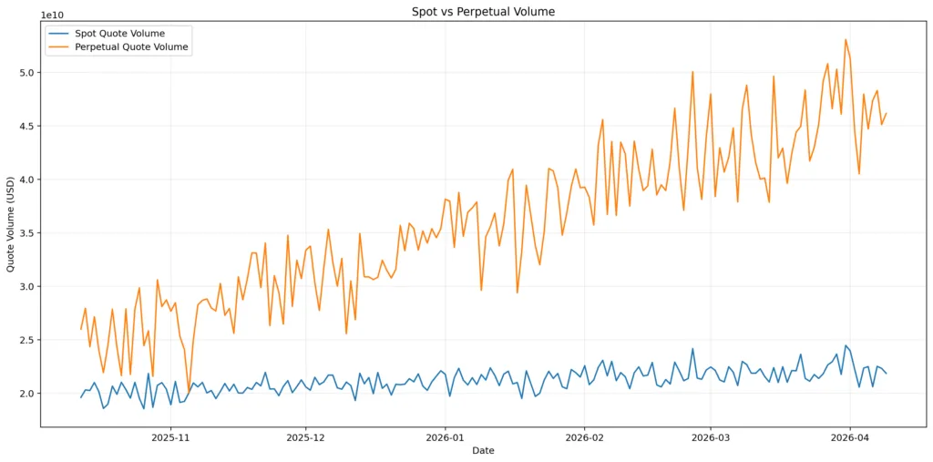 Perpetual leverage: The infinite casino built on funding rates Perpetual leverage: The infinite casino built on funding rates