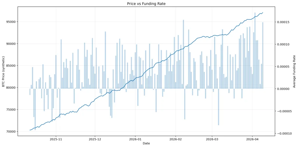 Perpetual leverage: The infinite casino built on funding rates Perpetual leverage: The infinite casino built on funding rates