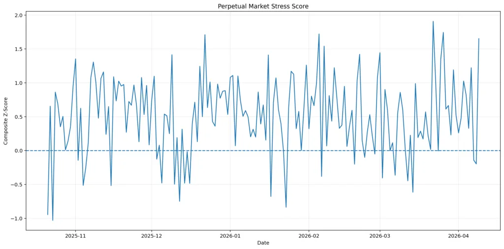 Perpetual leverage: The infinite casino built on funding rates Perpetual leverage: The infinite casino built on funding rates