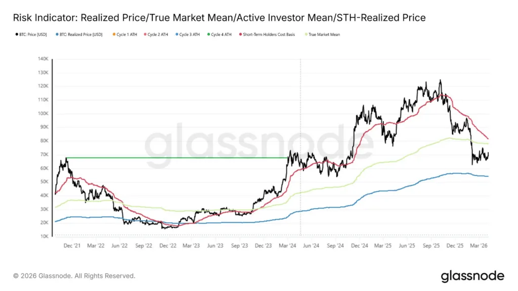 Iran war fuels oil spike, derails fed cuts; All eyes on CPI, BTC Iran war fuels oil spike, derails fed cuts; All eyes on CPI, BTC