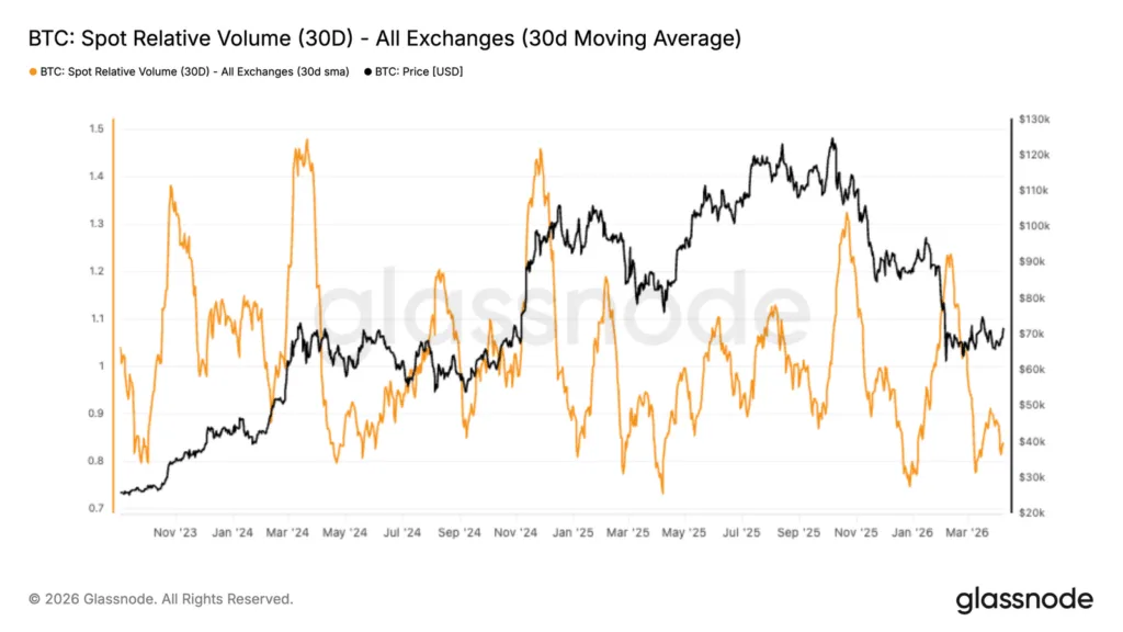 Iran war fuels oil spike, derails fed cuts; All eyes on CPI, BTC Iran war fuels oil spike, derails fed cuts; All eyes on CPI, BTC