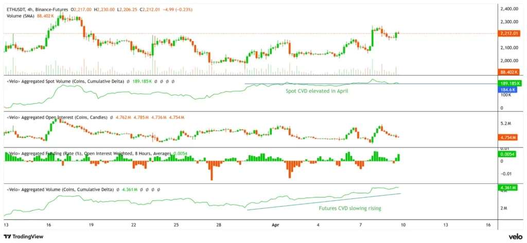 Ethereum hits rare 'capitulation' threshold as on-chain signals point to market bottom Ethereum hits rare 'capitulation' threshold as on-chain signals point to market bottom