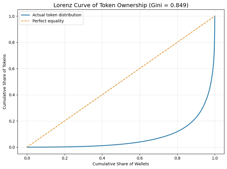 The illusion of decentralization: Most “Decentralized” systems still have a center The illusion of decentralization: Most “Decentralized” systems still have a center