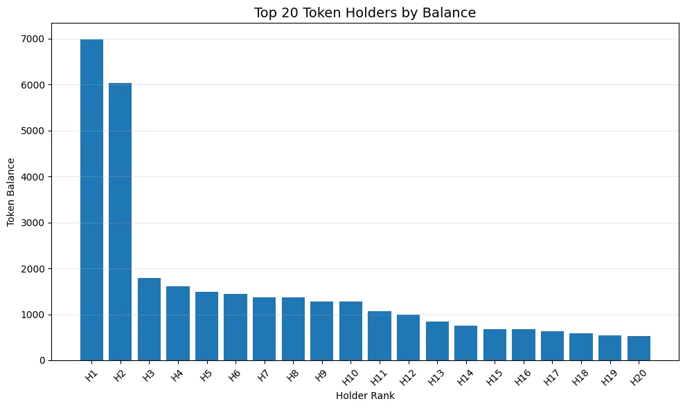 The illusion of decentralization: Most “Decentralized” systems still have a center The illusion of decentralization: Most “Decentralized” systems still have a center