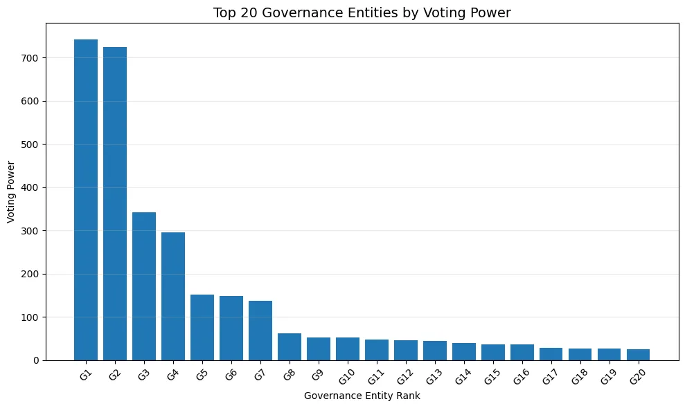 The illusion of decentralization: Most “Decentralized” systems still have a center The illusion of decentralization: Most “Decentralized” systems still have a center