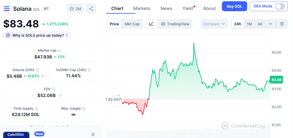 Alchemy launches $20 million fund to accelerate Solana innovation Alchemy launches $20 million fund to accelerate Solana innovation