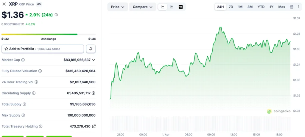 Ripple pushes corporate treasury into crypto with new update Source: CoinGecko