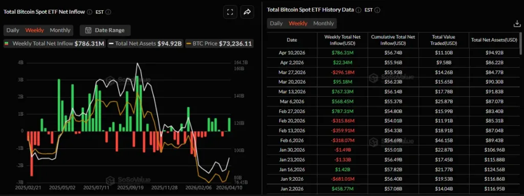 Bitcoin tests $70K as US-Iran tensions push oil above $100; gold, silver slip Bitcoin tests $70K as US-Iran tensions push oil above $100; gold, silver slip