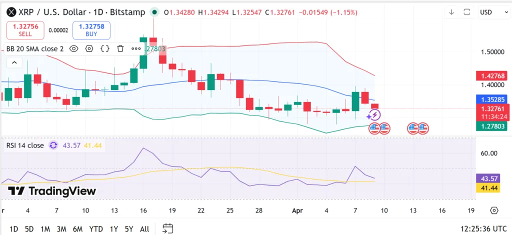 Volume XRP continues to exit Binance, so why are traders leaving? xrp